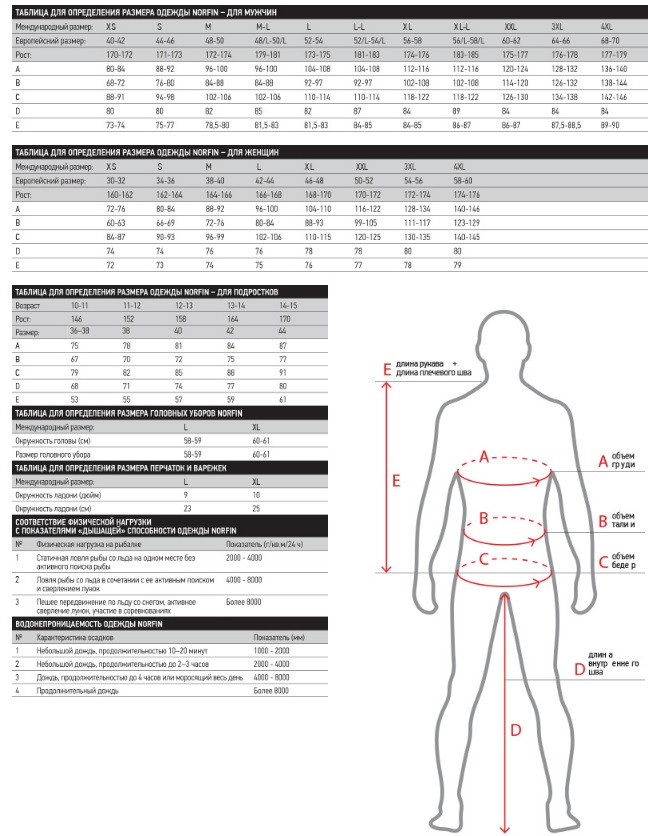 Термобелье Norfin LADY THERMO BLUE