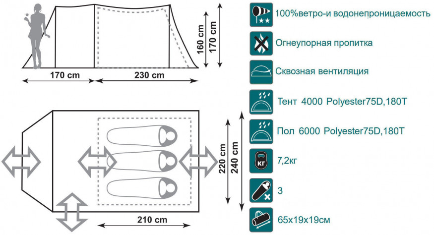 Tanga 3 Royal (палатка) синий/белый/красный цвет