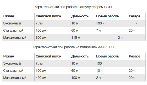 Налобный фонарь &amp;quot;Aria 2R&amp;quot;, Petzl