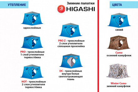 Палатка зимняя Higashi Double Camo Pyramid Pro (трехслойная)