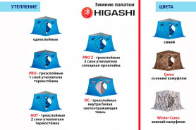 Палатка зимняя Higashi Winter Camo Penta (однослойная)