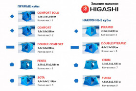Палатка зимняя Higashi Winter Camo Penta (однослойная)