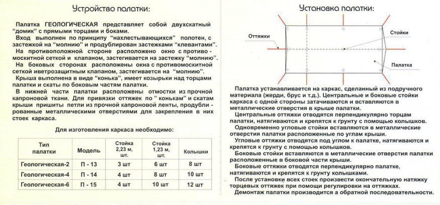 Палатка Век Гео-6 Тз 3,0х2,2х5,0